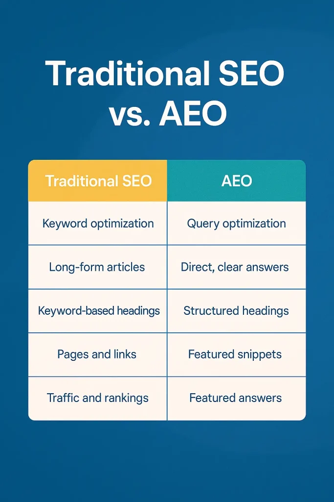 SEO vs AEO