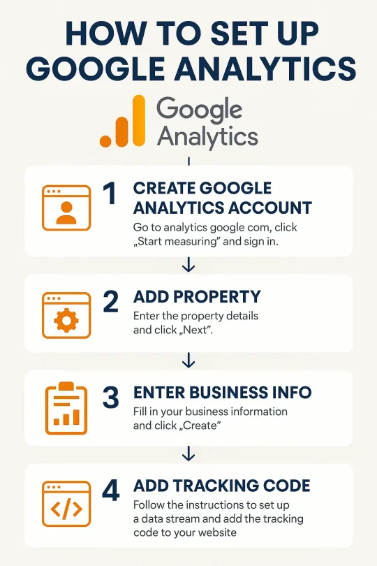 Google Analytics Setup Guide